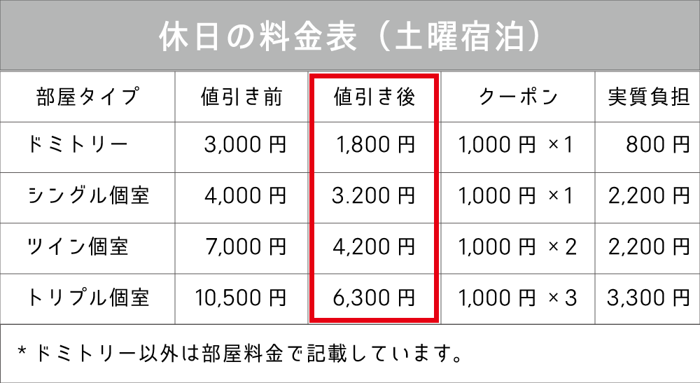 広島市中区のおしゃれなゲストハウスのお得な料金表