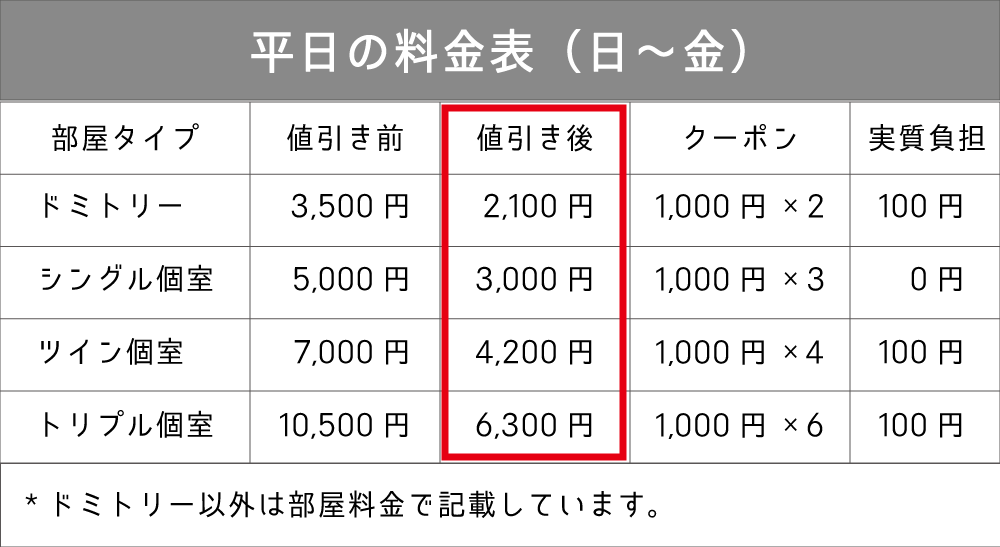 広島市中区のおしゃれなゲストハウスのお得な料金表